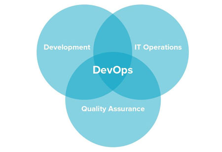 DevOps with Cloud: What You Should Know
